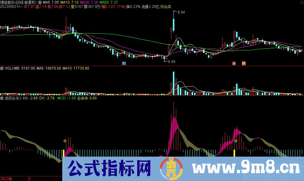 通达信波段必杀2副图指标 源码 贴图