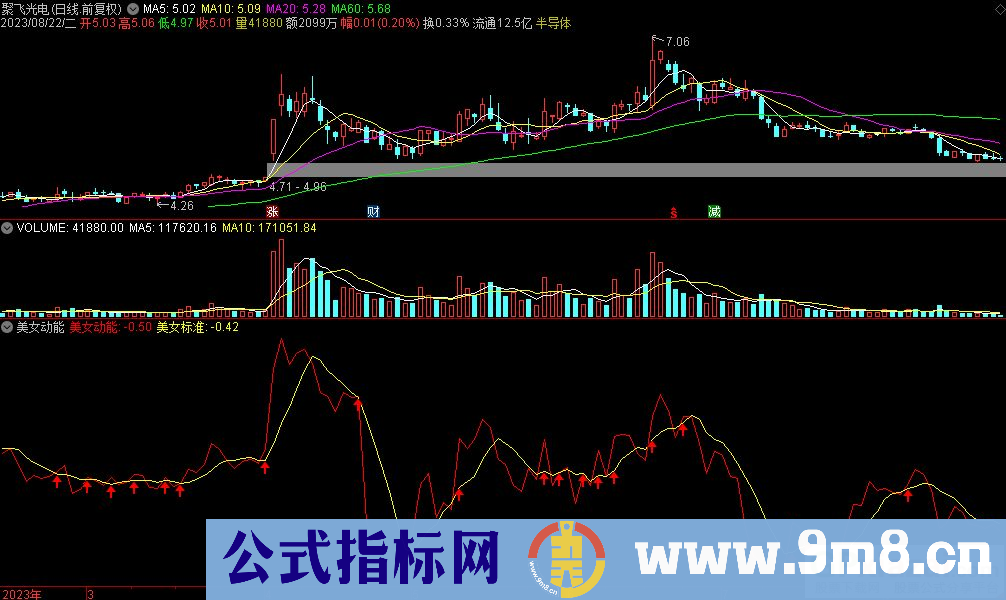 通达信美女动能副图指标 九毛八公式指标网