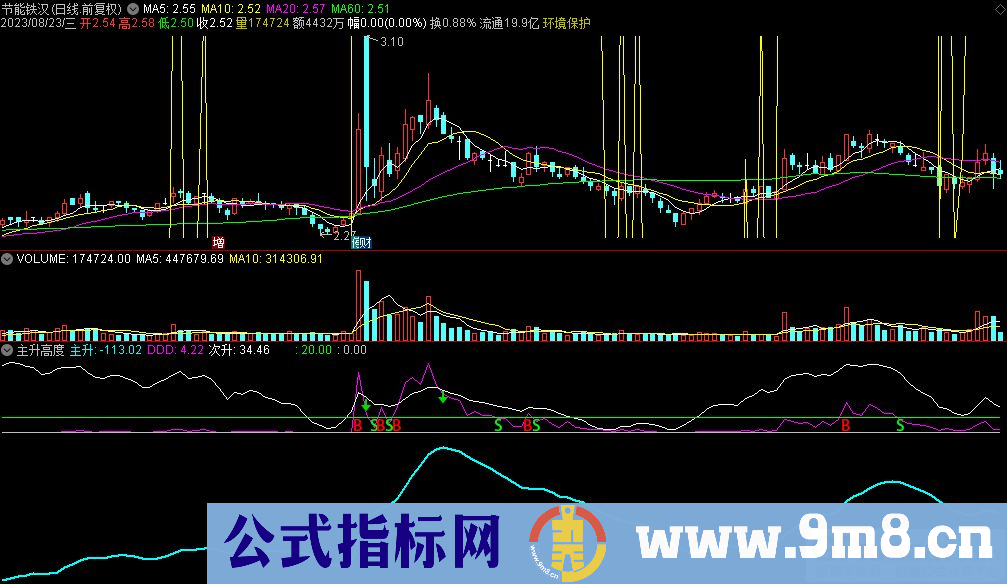 通达信主升高度副图指标 九毛八公式指标网