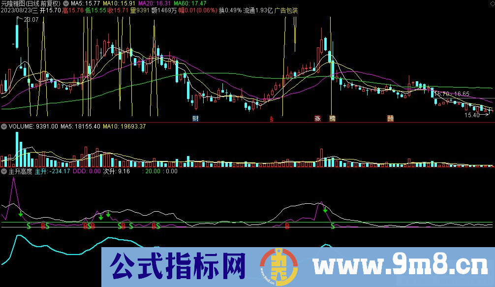 通达信主升高度副图指标 源码 贴图