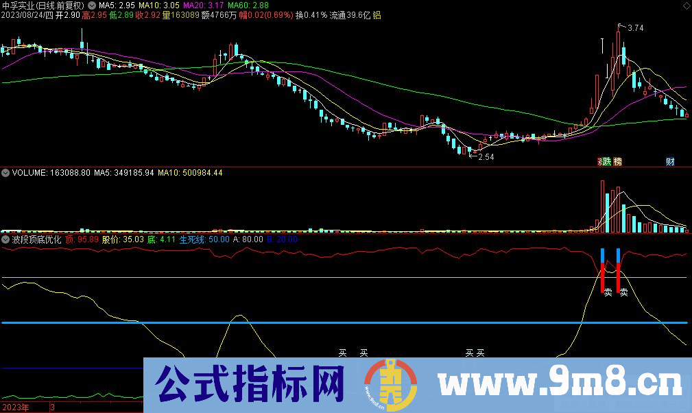 通达信波段顶底优化副图指标 九毛八公式指标网