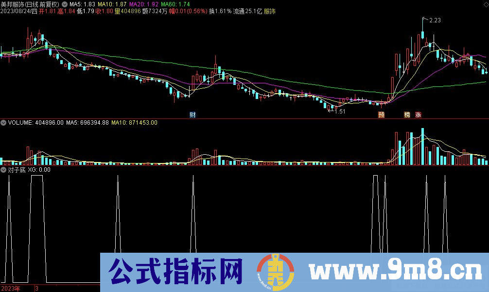 通达信对子底选股指标 选出当日最低价是对子底的股 九毛八公式指标网