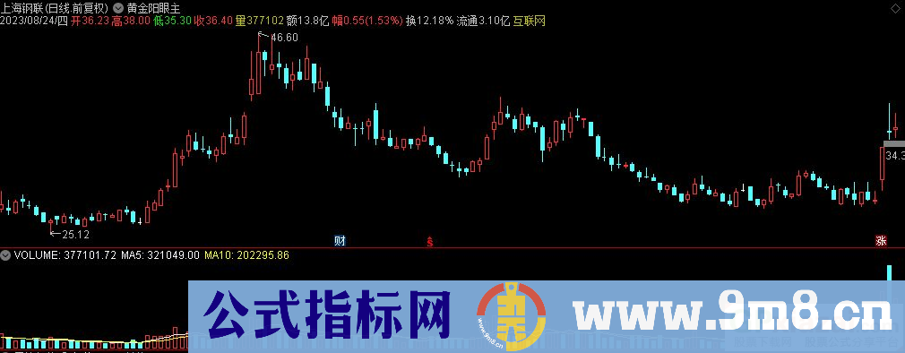 通达信黄金阳眼主图指标 假阳真阴 九毛八公式指标网