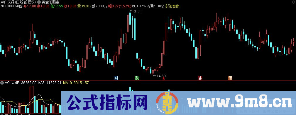 通达信黄金阳眼主图指标 假阳真阴 源码 贴图