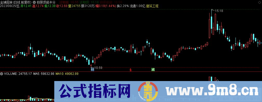 通达信极限顶底半分位主图指标 九毛八公式指标网