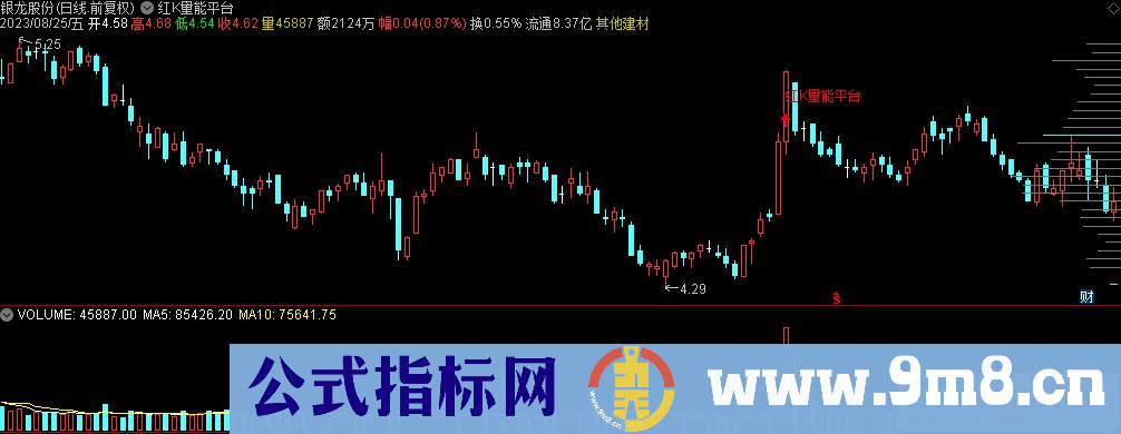 通达信红K量能平台主图指标 九毛八公式指标网