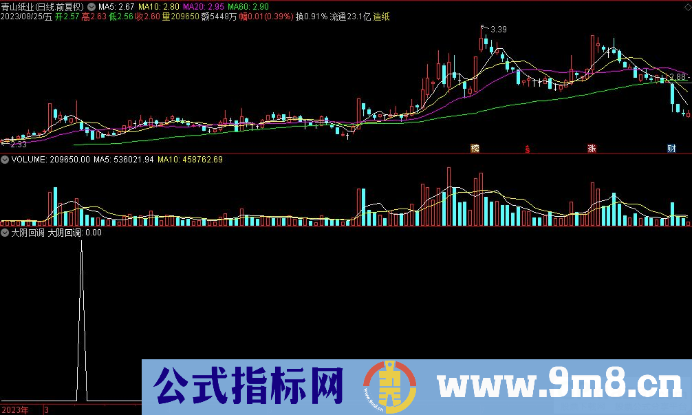 通达信大阴回调选股指标 九毛八公式指标网