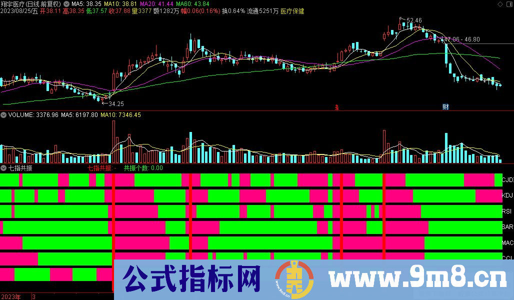 通达信七指共振副图指标 九毛八公式指标网