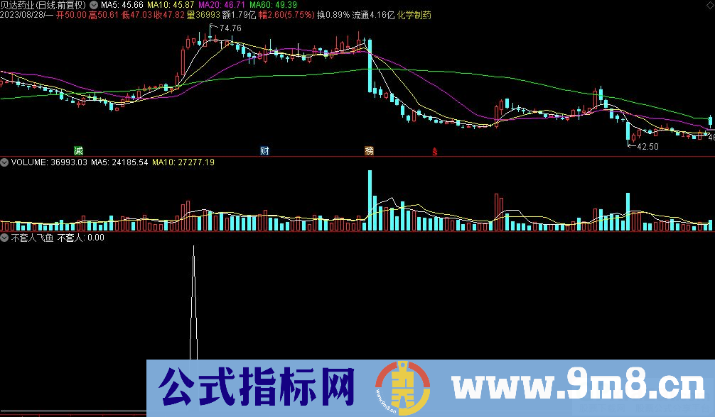 通达信不套人飞鱼选股指标 九毛八公式指标网