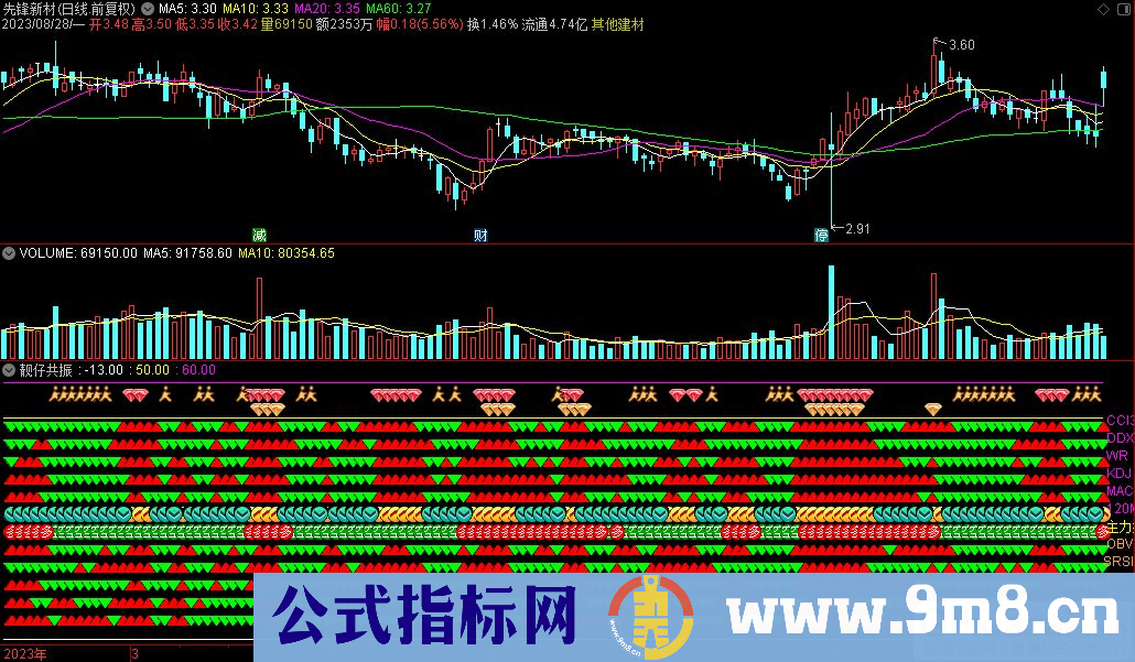 通达信靓仔共振副图指标 源码 贴图