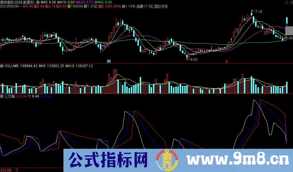 通达信三叉戟副图指标 九毛八公式指标网 指标介绍