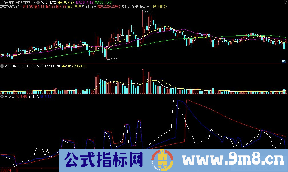 通达信三叉戟副图指标 源码 贴图 指标介绍