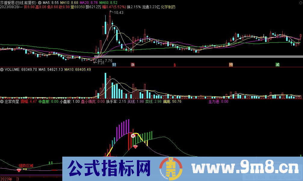 通达信庄家克星副图指标 源码 贴图