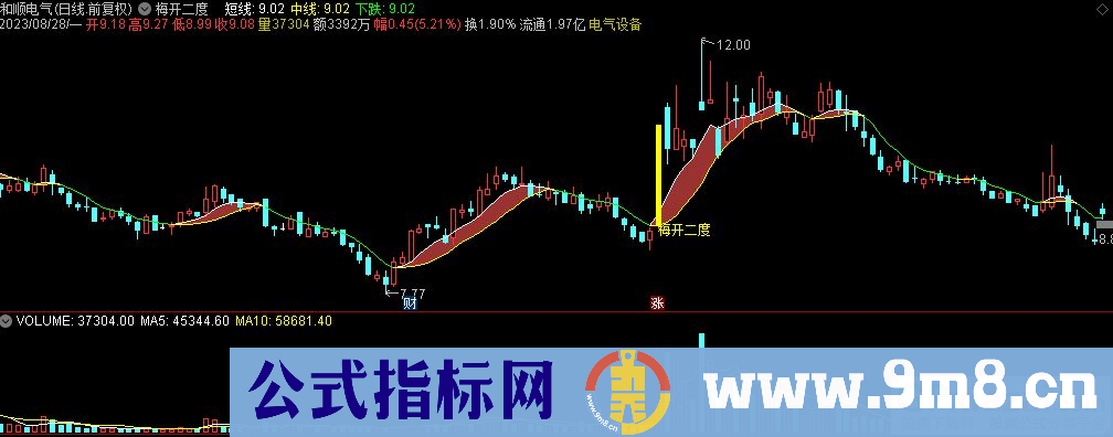 通达信梅开二度主图指标 九毛八公式指标网