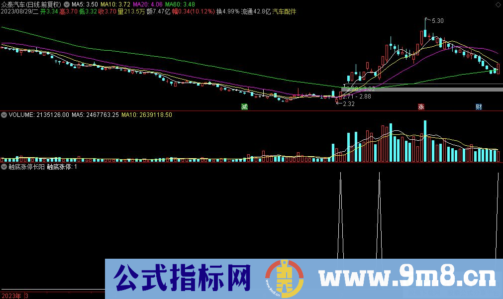 通达信触底涨停长阳选股指标 九毛八公式指标网