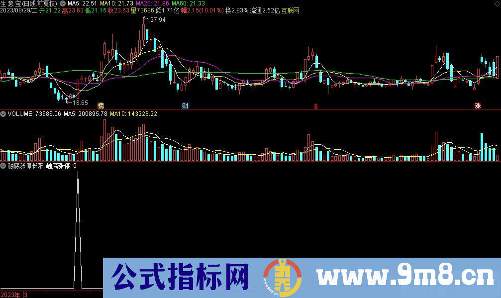 通达信触底涨停长阳选股指标 源码 贴图