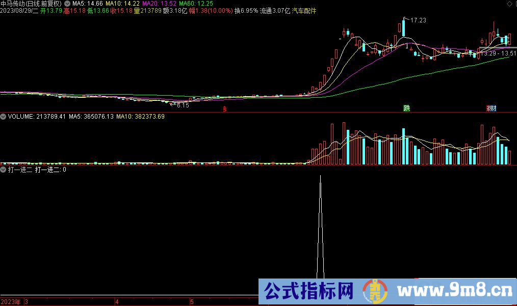 通达信打一进二选股指标 源码 贴图
