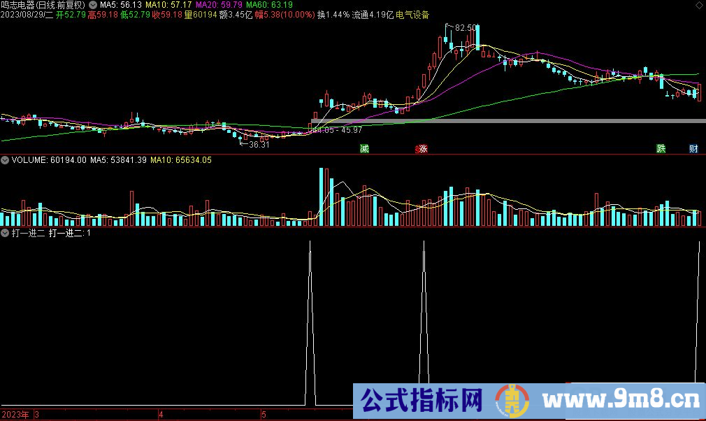 通达信打一进二选股指标 源码 贴图
