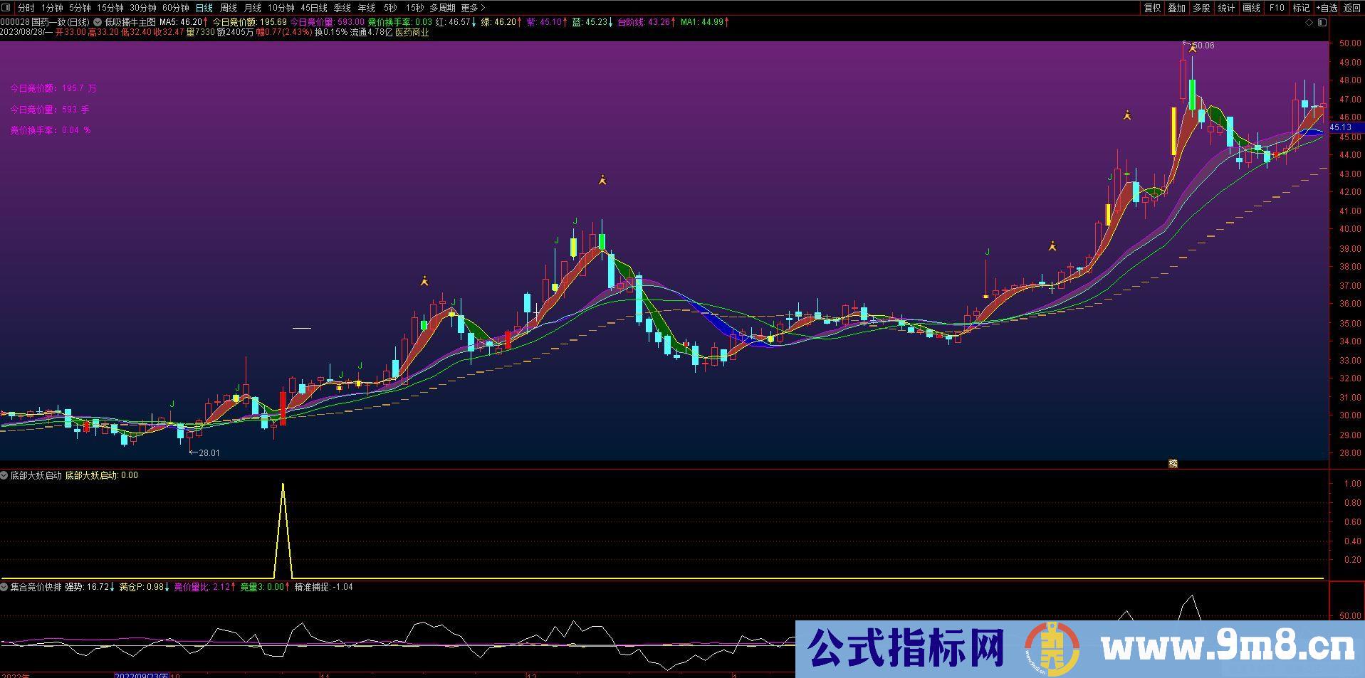 通达信电脑版【金甲量化模拟练习系统9.0】机器量化模拟筛选信号还原