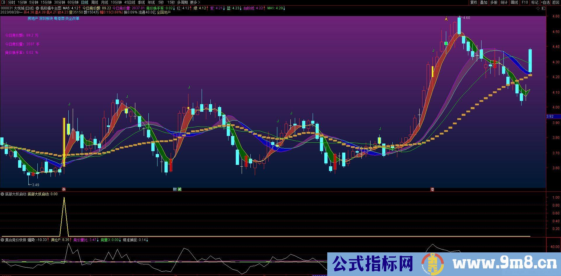 通达信电脑版【金甲量化模拟练习系统9.0】机器量化模拟筛选信号还原