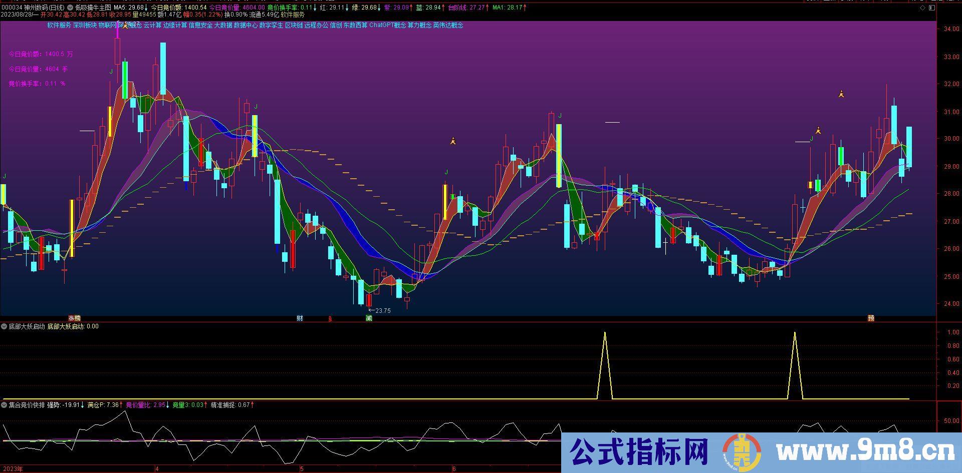 通达信电脑版【金甲量化模拟练习系统9.0】机器量化模拟筛选信号还原