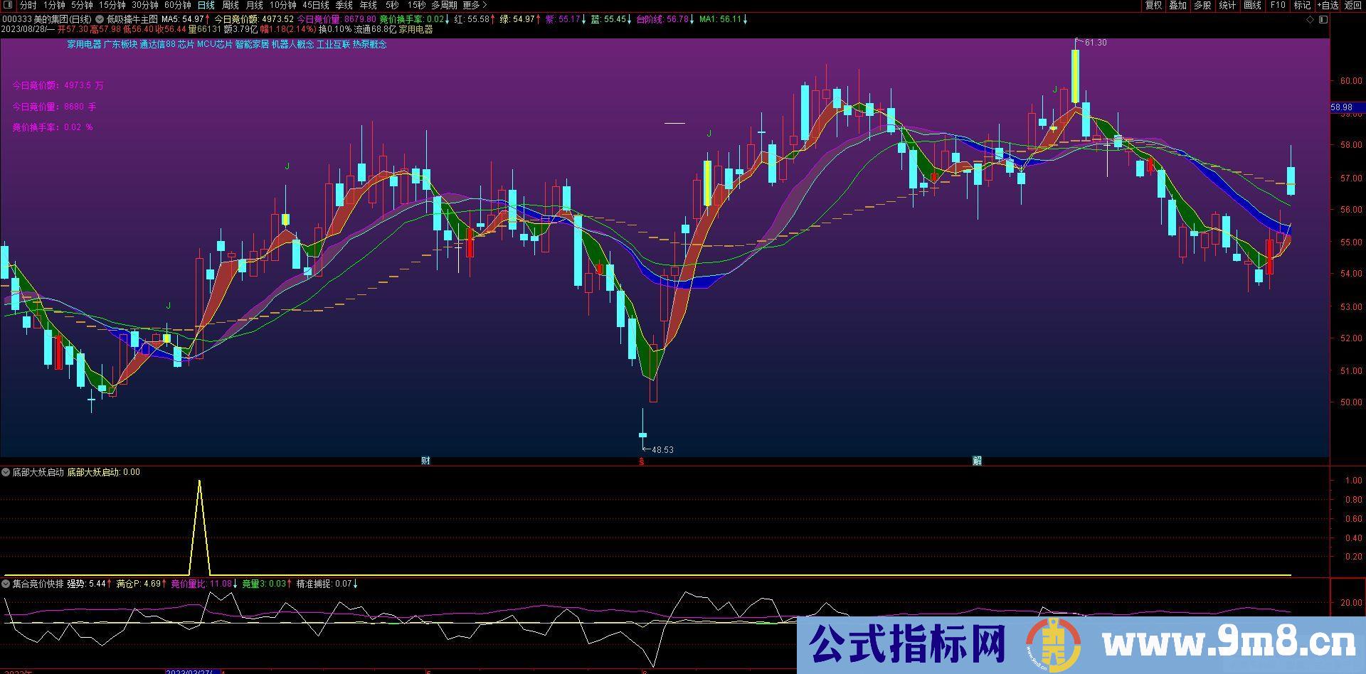 通达信电脑版【金甲量化模拟练习系统9.0】机器量化模拟筛选信号还原