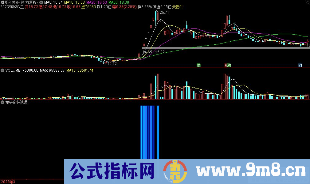 通达信龙头疯狂逃顶副图指标 源码 贴图