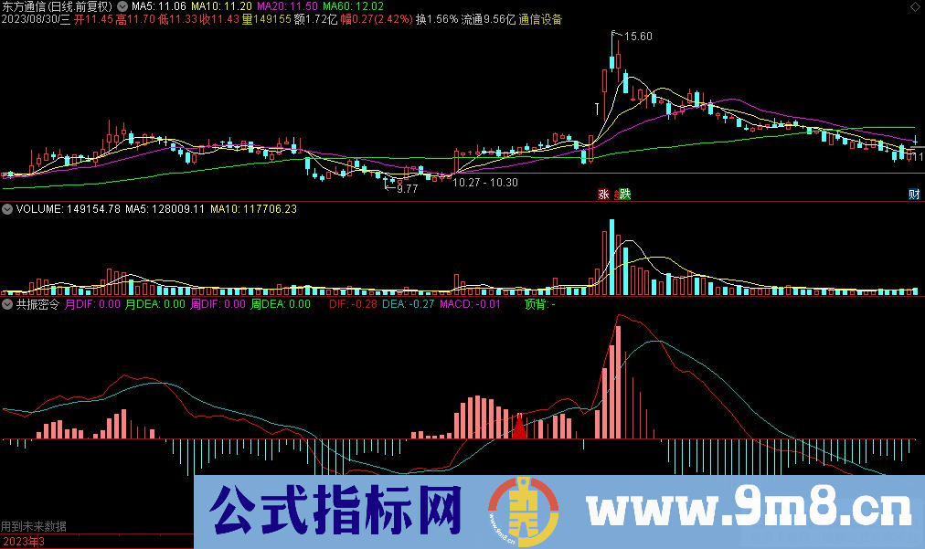 通达信共振密令副图指标 九毛八公式指标网