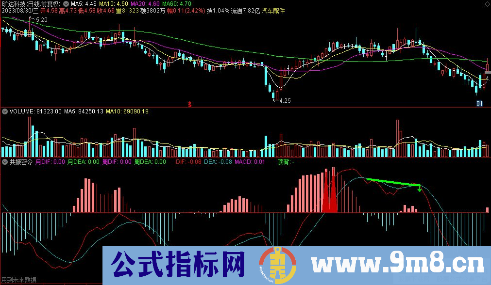 通达信共振密令副图指标 源码 贴图