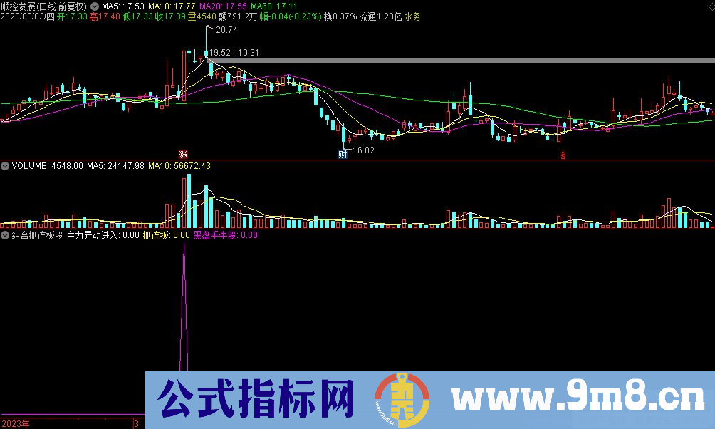 通达信组合抓连板股副图指标 九毛八公式指标网