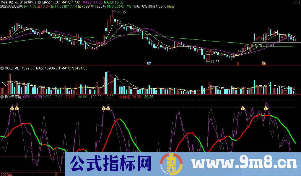 通达信反WR筹码副图指标 源码 贴图
