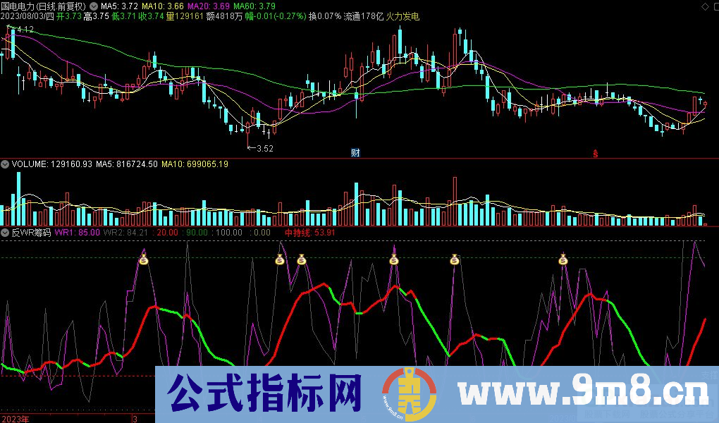 通达信反WR筹码副图指标 源码 贴图