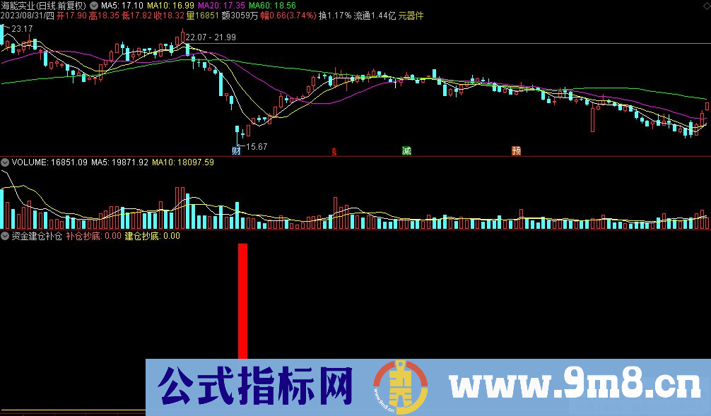 通达信资金建仓补仓副图指标 九毛八公式指标网