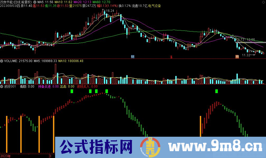 通达信波段001副图指标 源码 贴图