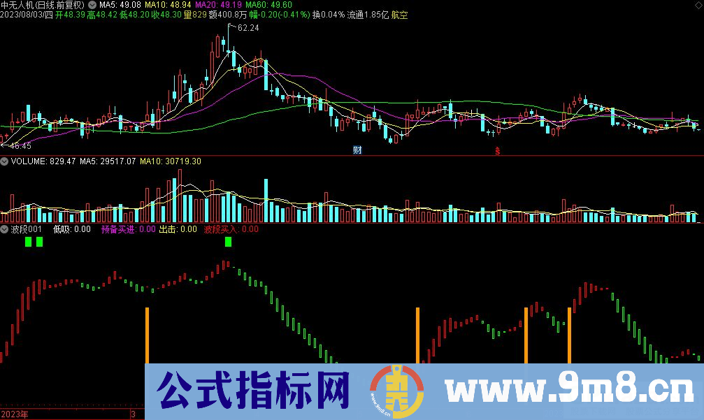 通达信波段001副图指标 九毛八公式指标网