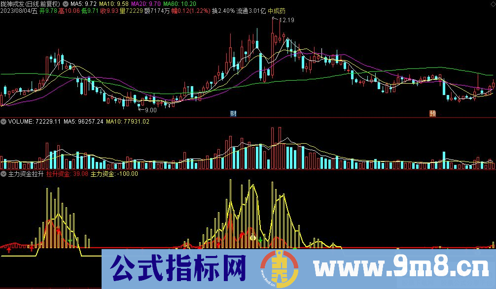 通达信主力资金拉升副图指标 九毛八公式指标网