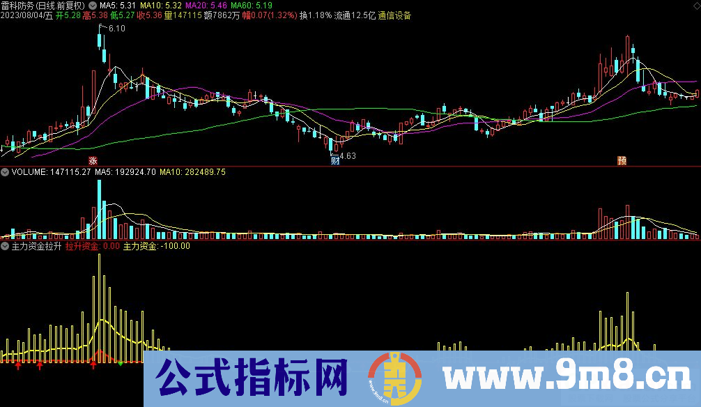 通达信主力资金拉升副图指标 源码 贴图