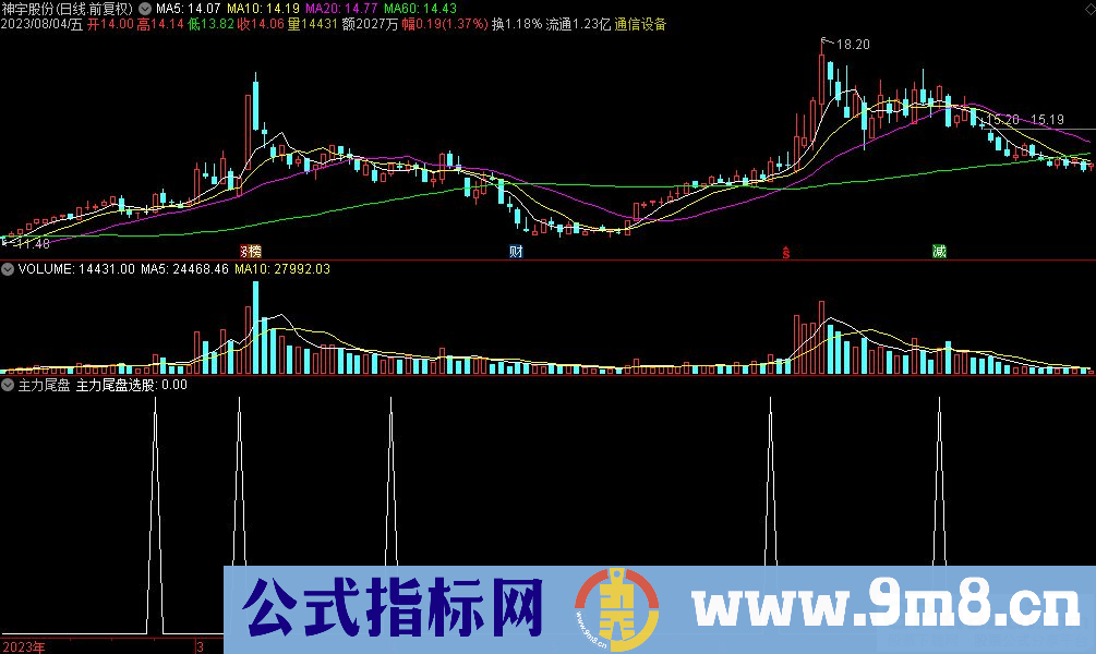 通达信主力尾盘选股指标 源码 贴图