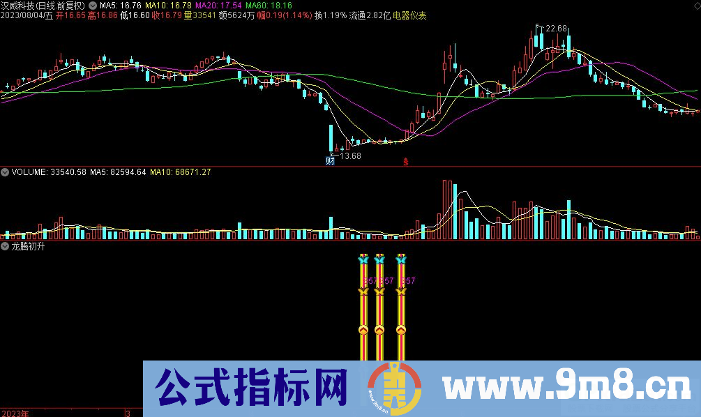 通达信龙腾初升副图指标 九毛八公式指标网