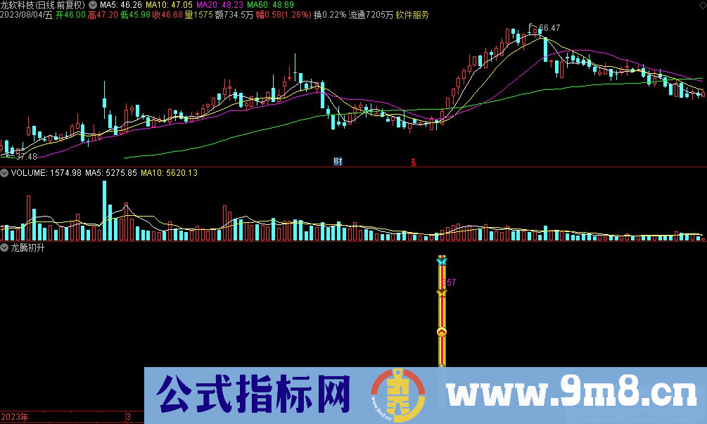 通达信龙腾初升副图指标 源码 贴图