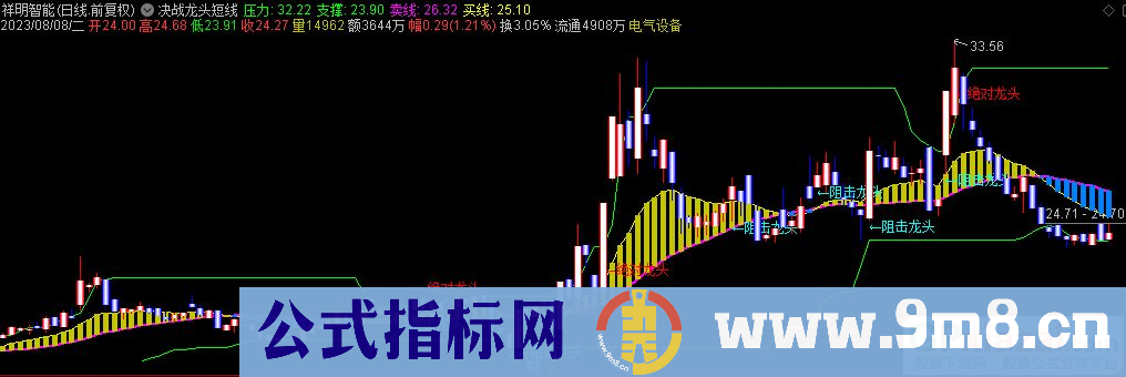 通达信决战龙头短线主图指标 源码 贴图