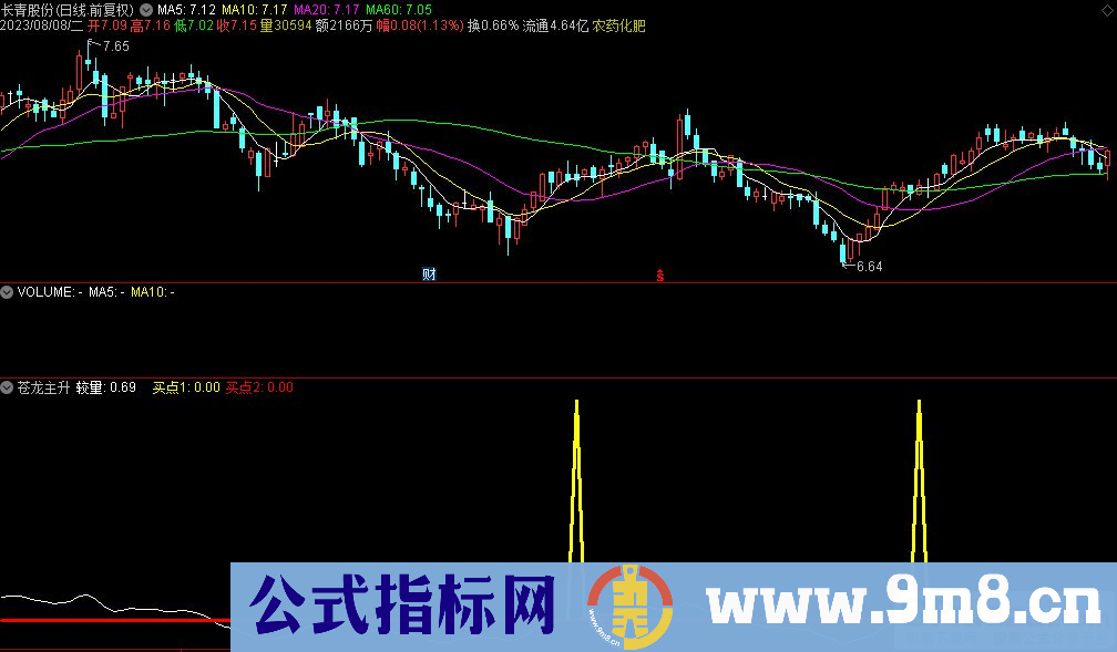 通达信苍龙主升副图指标 九毛八公式指标网