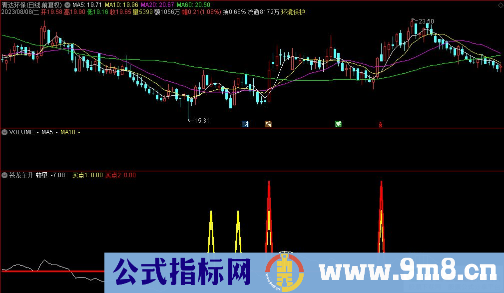 通达信苍龙主升副图指标 源码 贴图