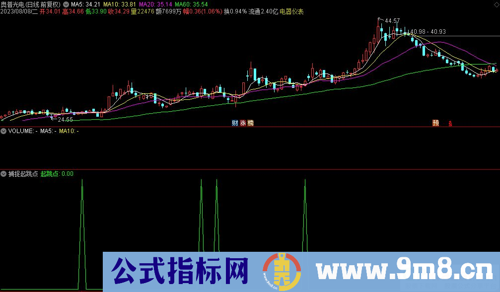 通达信捕捉起跳点选股指标 源码 贴图