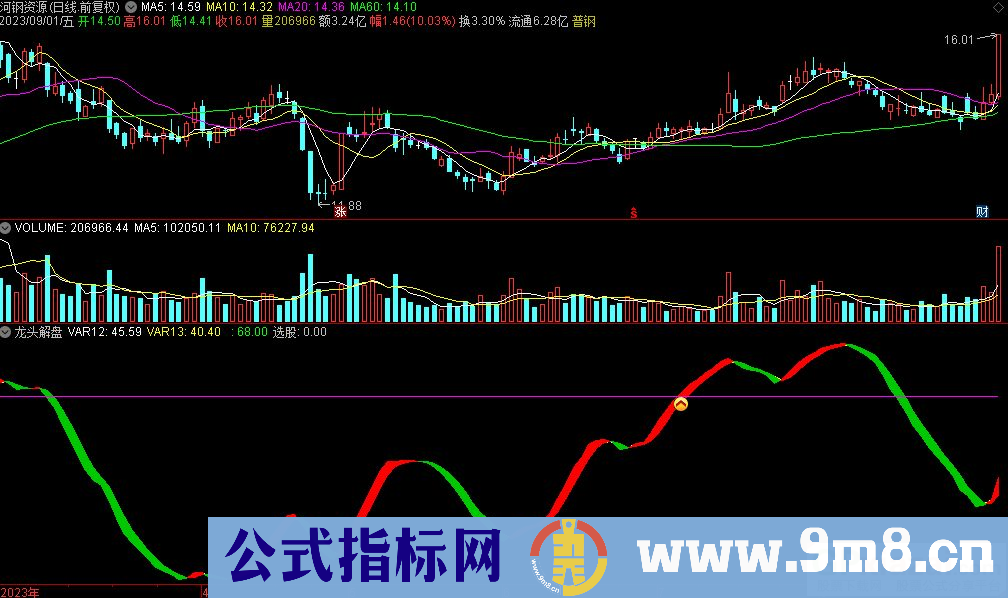 通达信龙头解盘副图指标 九毛八公式指标网