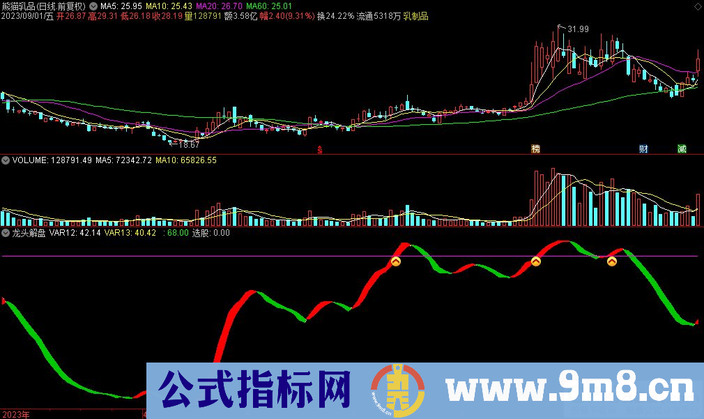 通达信龙头解盘副图指标 源码 贴图