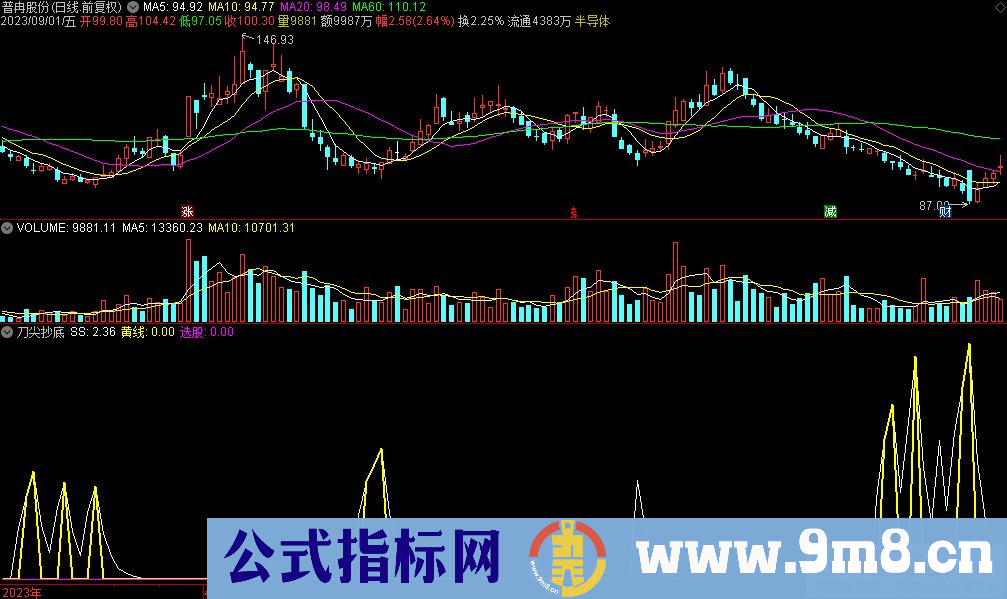 通达信刀尖抄底副图指标 九毛八公式指标网