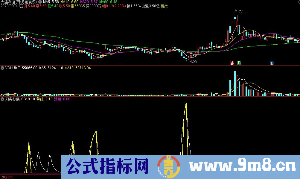 通达信刀尖抄底副图指标 源码 贴图