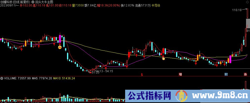 通达信回头大牛主图指标 九毛八公式指标网