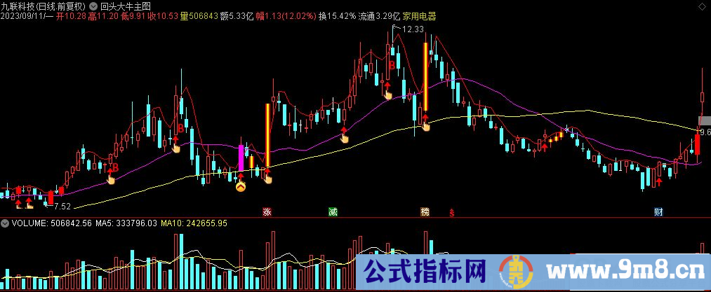 通达信回头大牛主图指标 源码 贴图